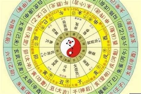 8字屬性|免費八字算命、排盤及命盤解說，分析一生的命運